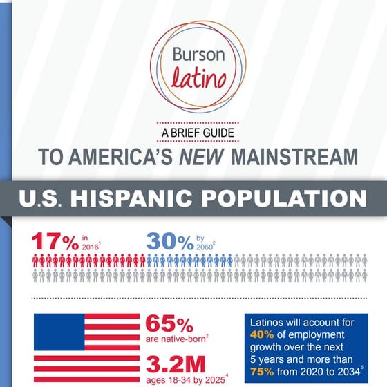 Fourth Annual Burson-Marsteller Super Bowl Survey | PDF