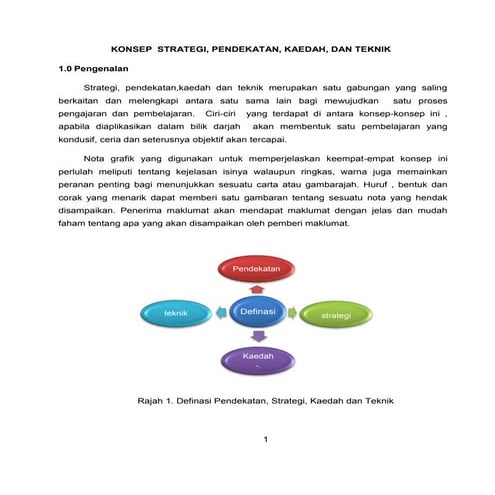 Bmm3171   konsep strategi, pendekatan, kaedah dan teknik