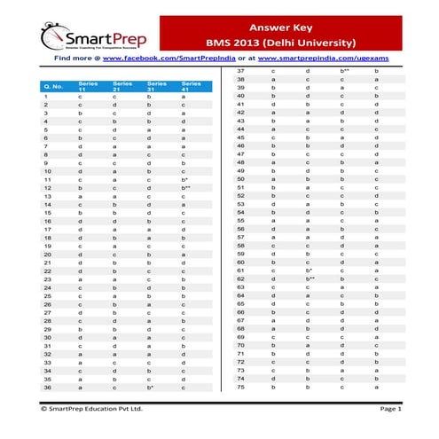Bachelor of Management Studies 2013 Paper Answer Key
