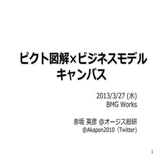 ピクト図解 Bmキャンバス v2.1