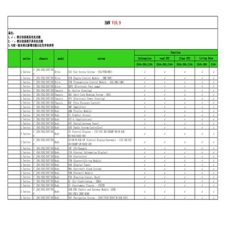 Bmw Creader c110 vs. c310 vs. c501 vehicle list