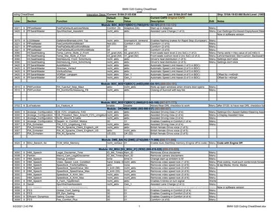 Automotive PPTs & Documents | SlideShare