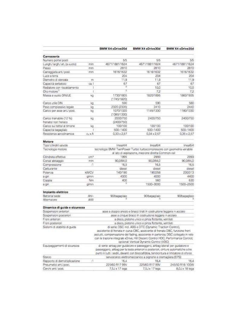 Bmw X4 scheda tecnica