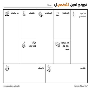 Business Model You Canvas (Arabic) - نموذج العمل الشخصي