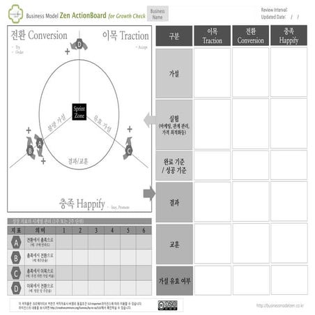 Visual ActionBoard (Growth Check Type)
