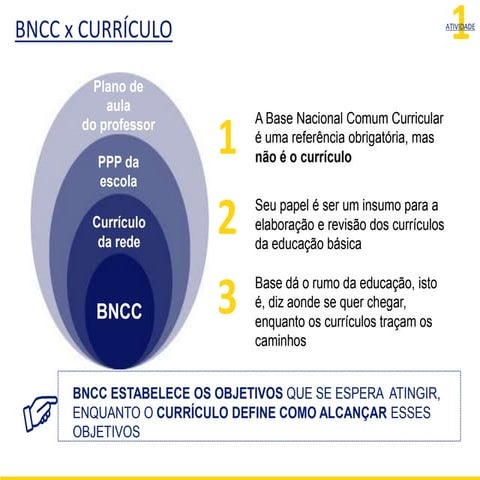 BNCC.ppt