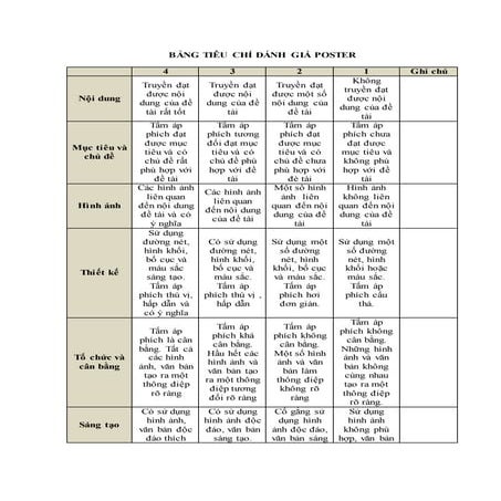 Bảng tiêu-chí-đánh-giá-poster