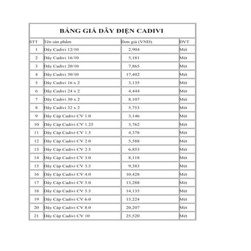 Bảng giá dây điện cadivi