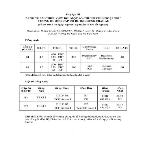 Bảng tham chiếu quy đổi một số chứng chỉ ngoại ngữ