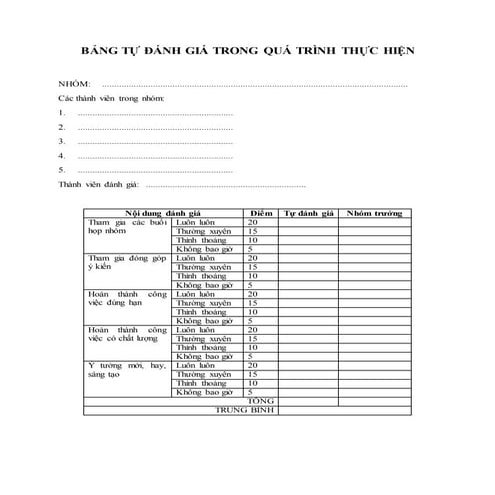 Bảng tự đánh giá trong quá trình thực hiện