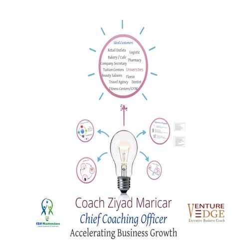 BNI 8 minute presentation 2014