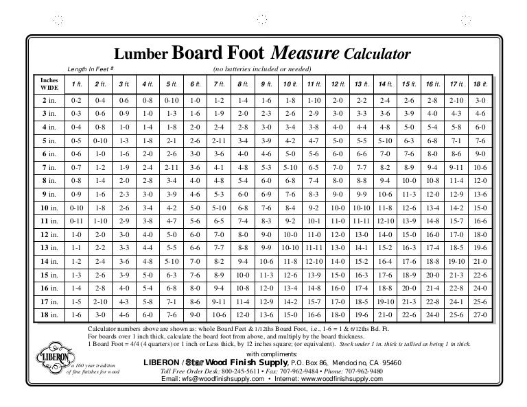 Board measure