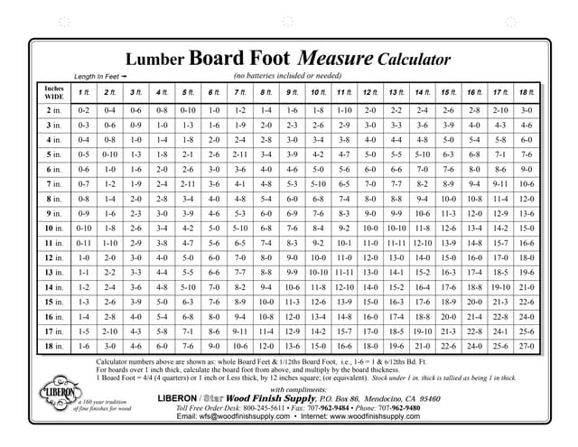 Board measure