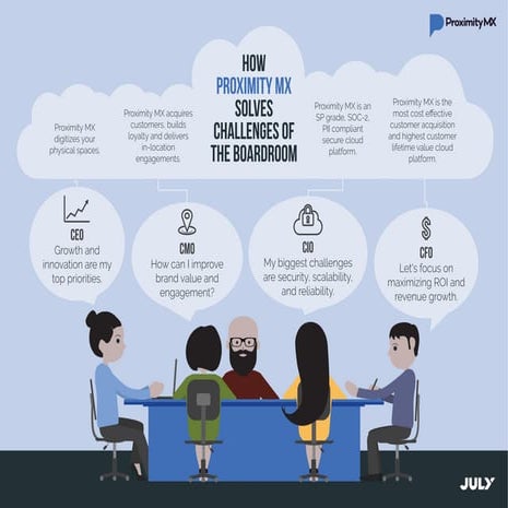 How Proximity Mx Solves Challenges Of The Boardroom Pdf