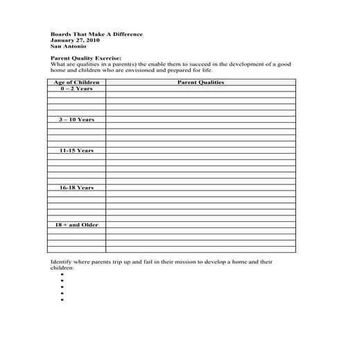 Boards That Nake A Difference Exercise