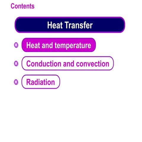 boardworks heat transfer conduction convection radiation