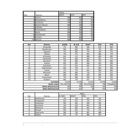 Bobby okvriansyah excel