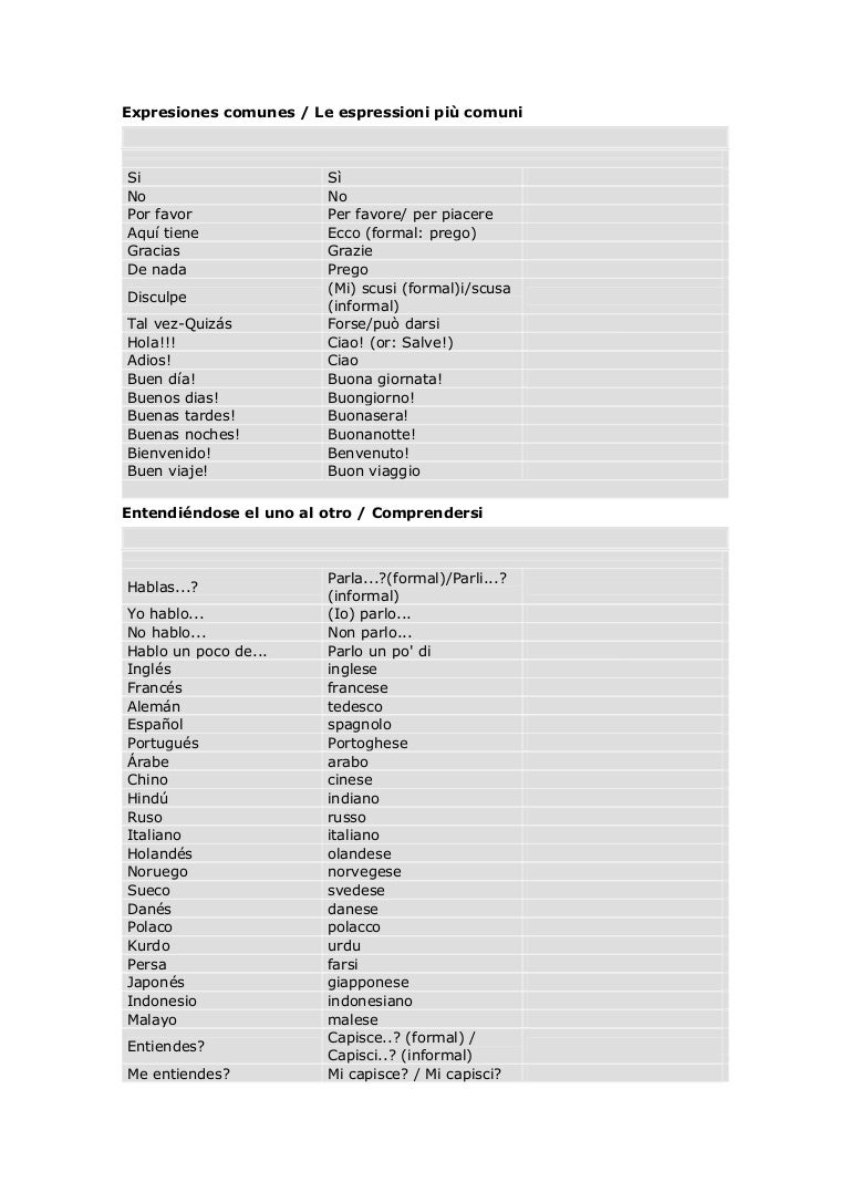 Como Se Dice Denada En Portugues Bocabulario basico