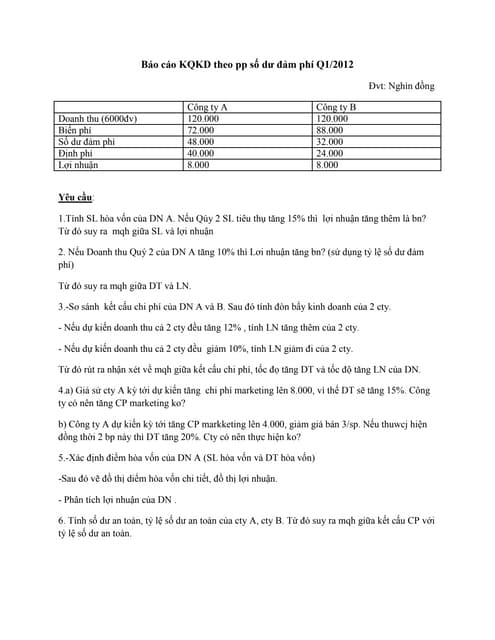 Báo cáo kqkd theo pp số dư đảm phí q1