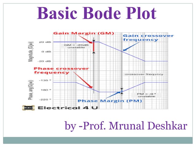 Bode plot