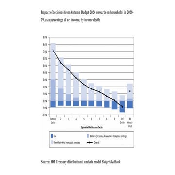 Con Keating's slides from Pension PlayPen budget comments