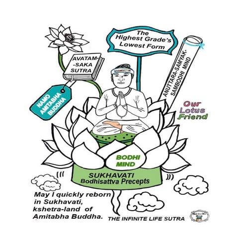 Bodhi mind, bodhicitta, bodhisattva precepts, anuttara-samyak-sambodhi ...