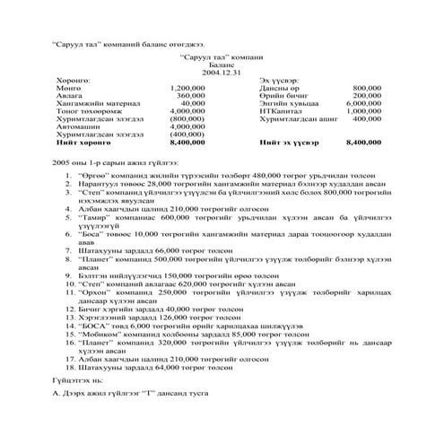 Bodlogo tohiruulga buren | PDF