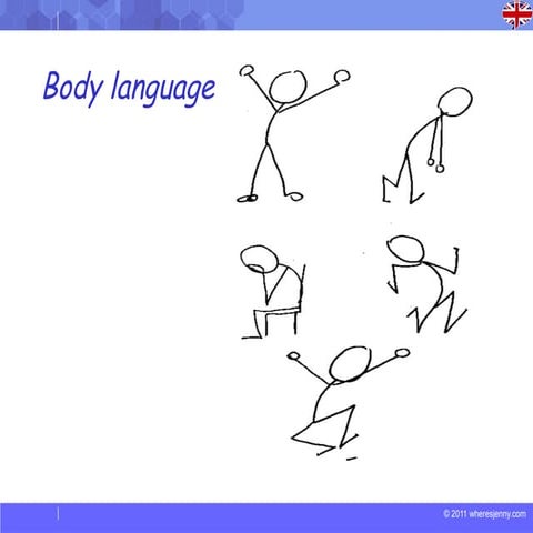 Importance of Body-Language During Interview