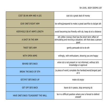 Body idioms 2