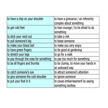 Body idioms matching pairs