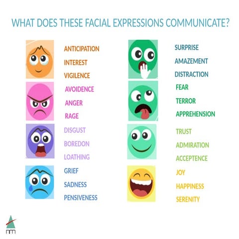 Body language & Non Verbal Communication | PPTX