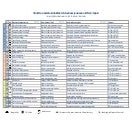 Body of work across industries