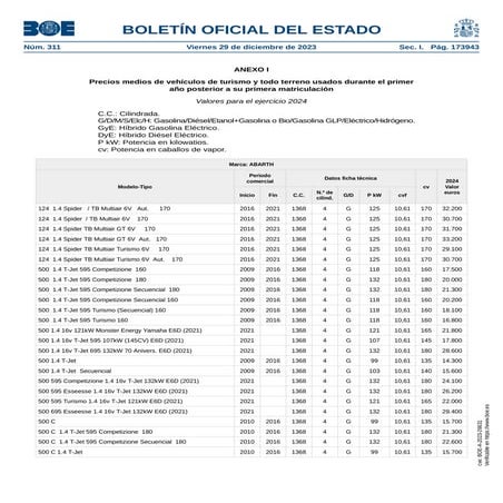 BOE con Precio de tasación de los vehículos