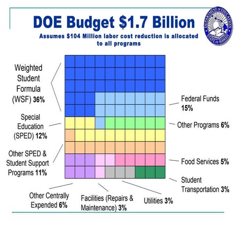 Boe budget overview alex