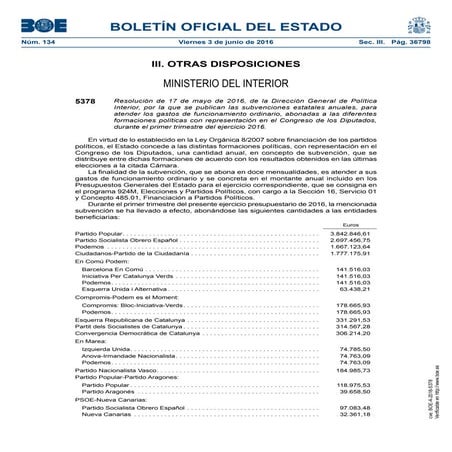 Subvenciones recibidas por partidos políticos 2º semestre 2016