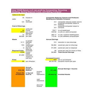 Horse Manure Composting Economics E...