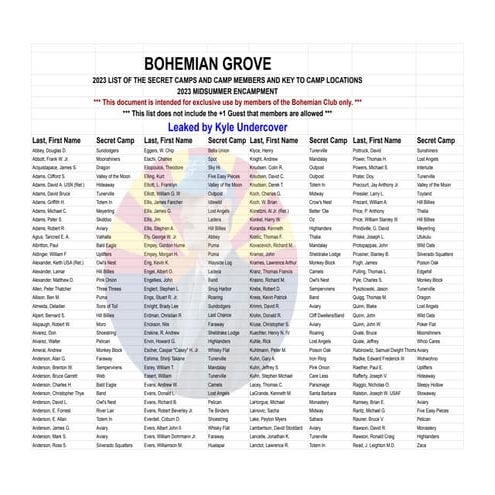 Bohemian Grove Full Member List LEAK.pdf