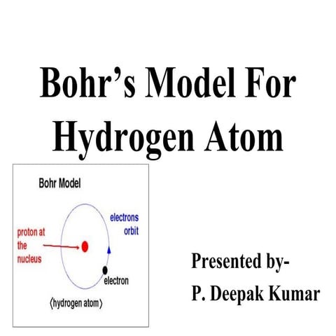 Bohr’s model for hydrogen atom