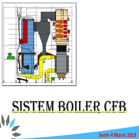 Boiler cfb