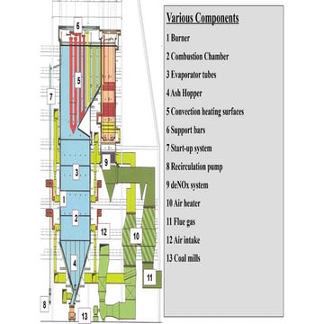constructional representation Boiler details.pptx