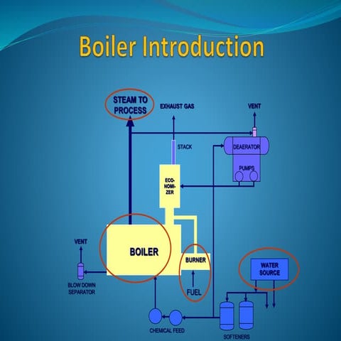 AFBC BOILERS PERFORMANCE IMPROVEMENT | PDF