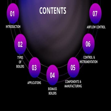 Boiler and its types and explanation.pptx