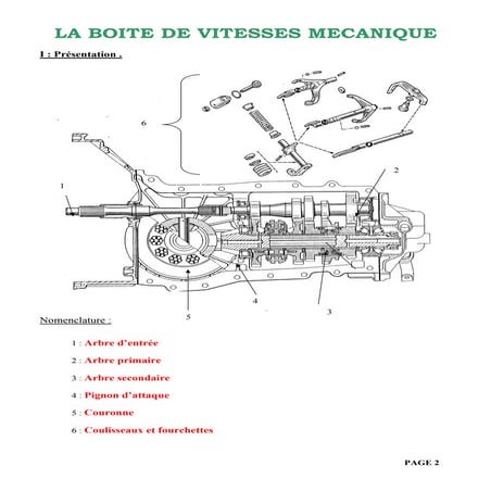 Boite de vitesses mecanique