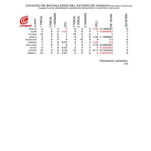 Boleta de calificaciones