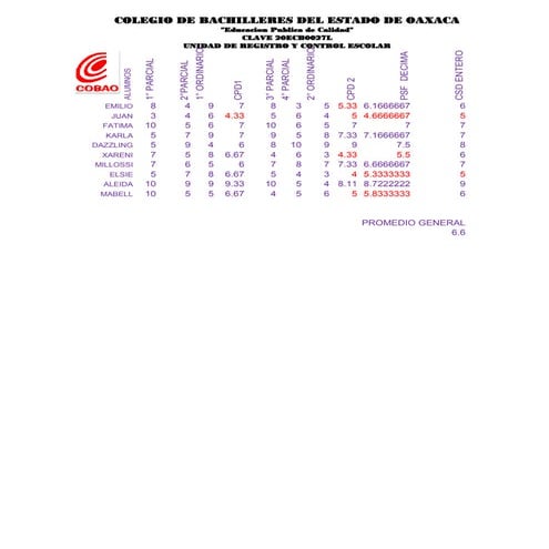 Boleta de calificaciones