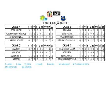 Boletim classificação