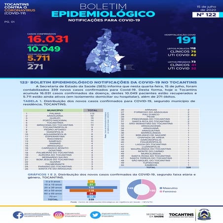 Boletim Epidemiológico - Covid-19 (15/07/2020)