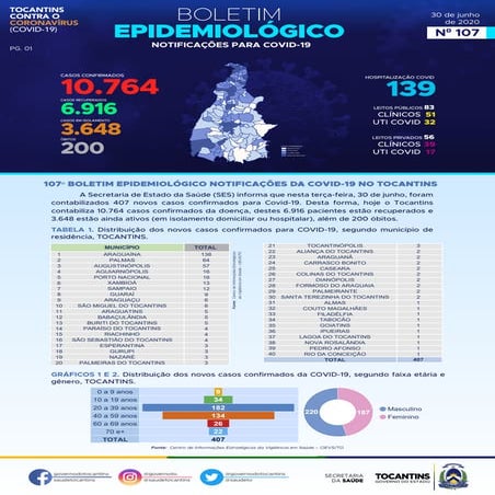 Boletim covid 30-06-20