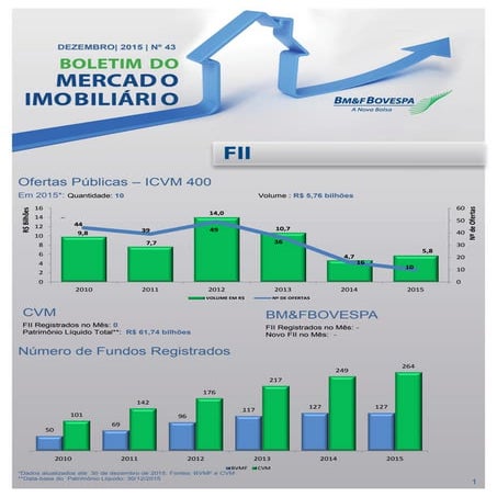 Boletim fundos imobiliários dezembro 2015