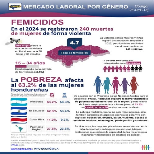 Boletin-Mercado-Laboral-por-Genero-2025.pdf